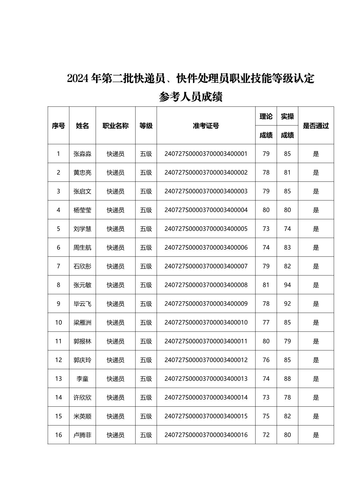 2024年第二批成績(jī)公示全_2.JPG