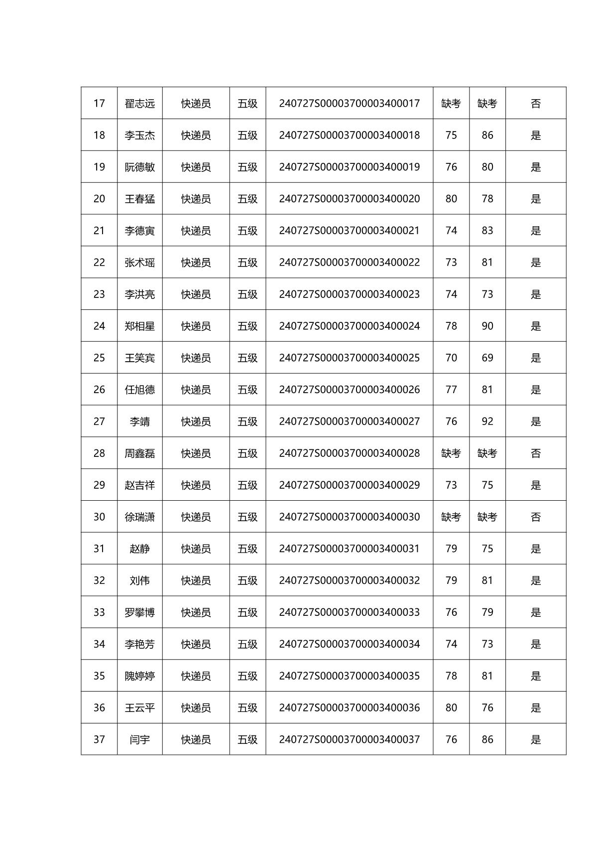 2024年第二批成績(jī)公示全_3.JPG