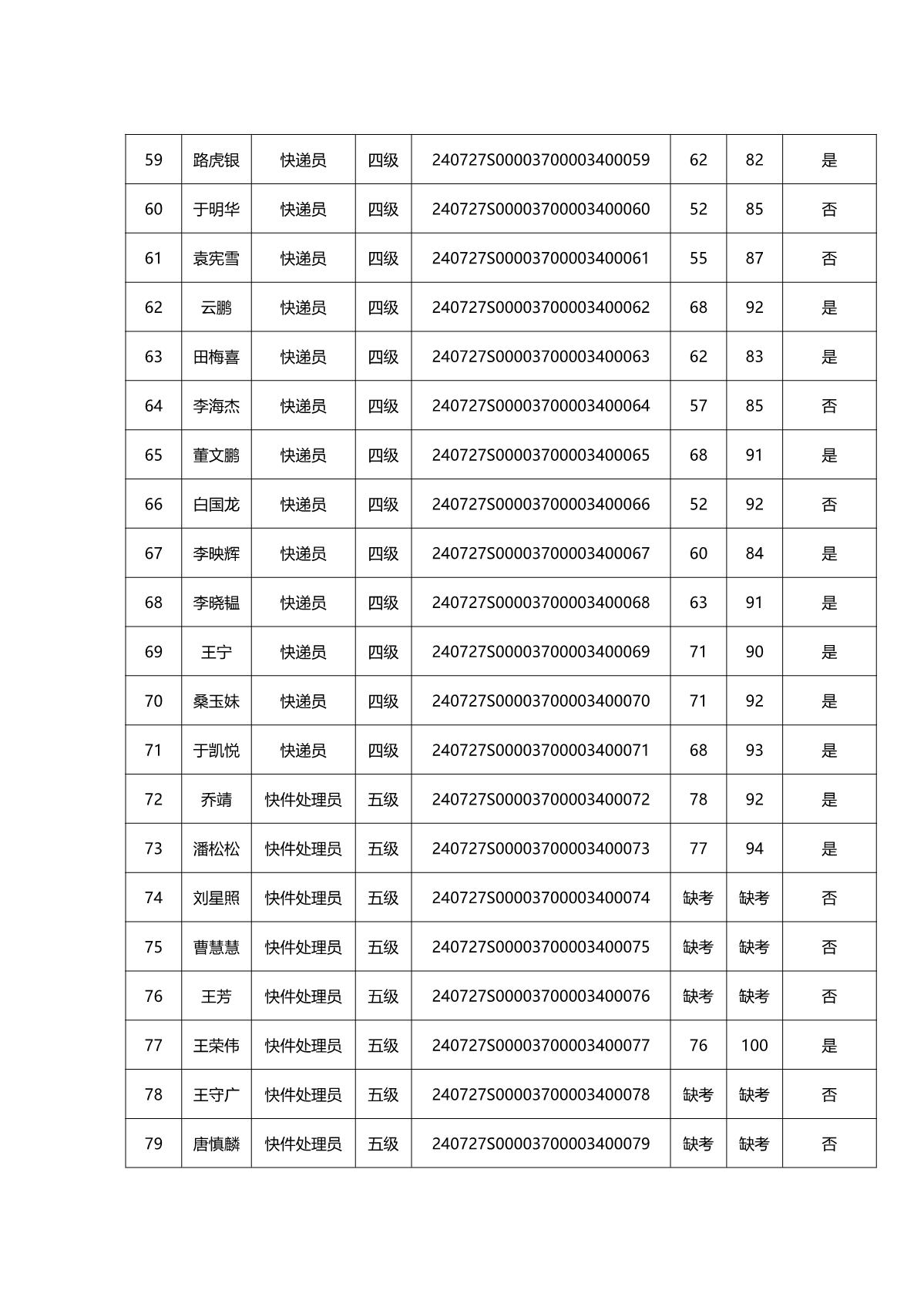 2024年第二批成績(jī)公示全_5.JPG