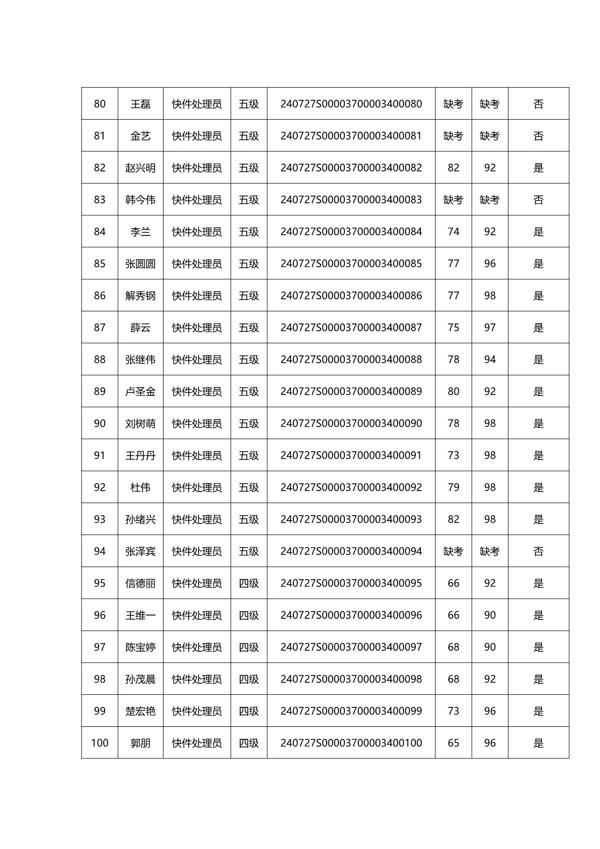 2024年第二批成績(jī)公示全_6.JPG