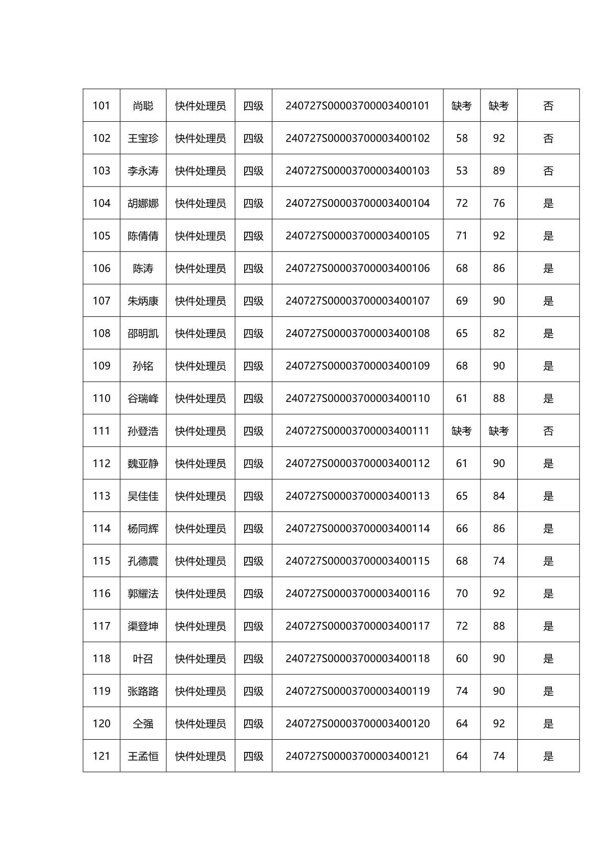 2024年第二批成績(jī)公示全_7.JPG