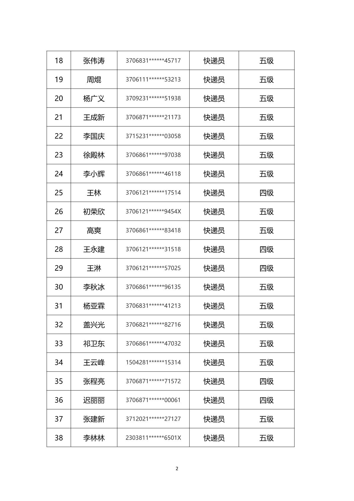 2024年山東省快遞行業(yè)煙臺(tái)市第一批職業(yè)技能等級(jí)認(rèn)定考試通知_5.JPG