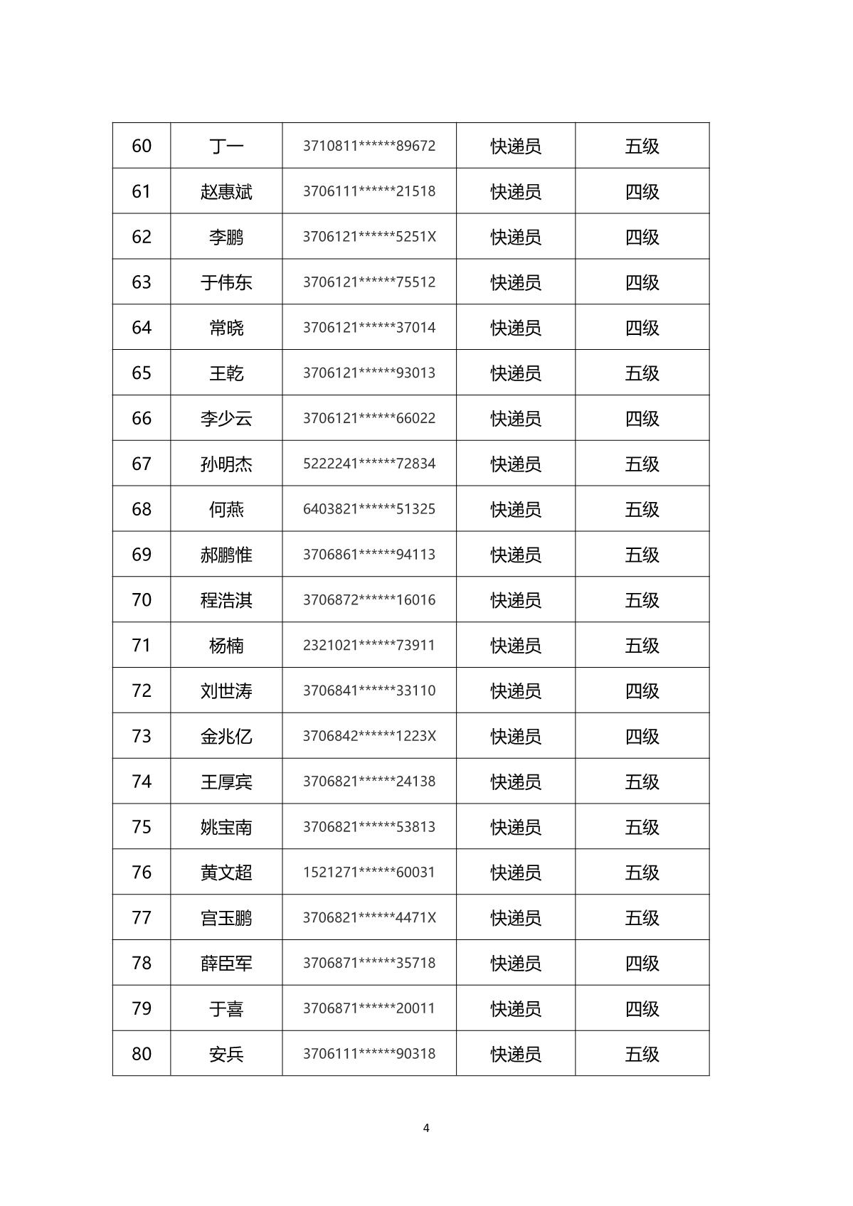 2024年山東省快遞行業(yè)煙臺(tái)市第一批職業(yè)技能等級(jí)認(rèn)定考試通知_7.JPG