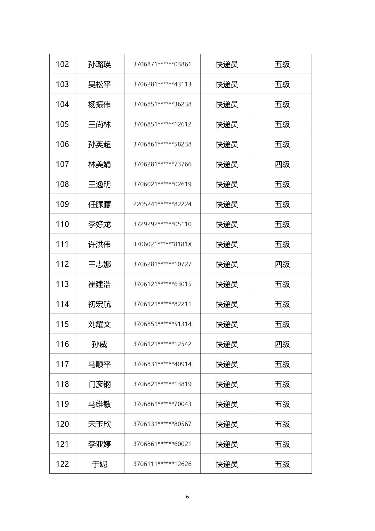 2024年山東省快遞行業(yè)煙臺(tái)市第一批職業(yè)技能等級(jí)認(rèn)定考試通知_9.JPG