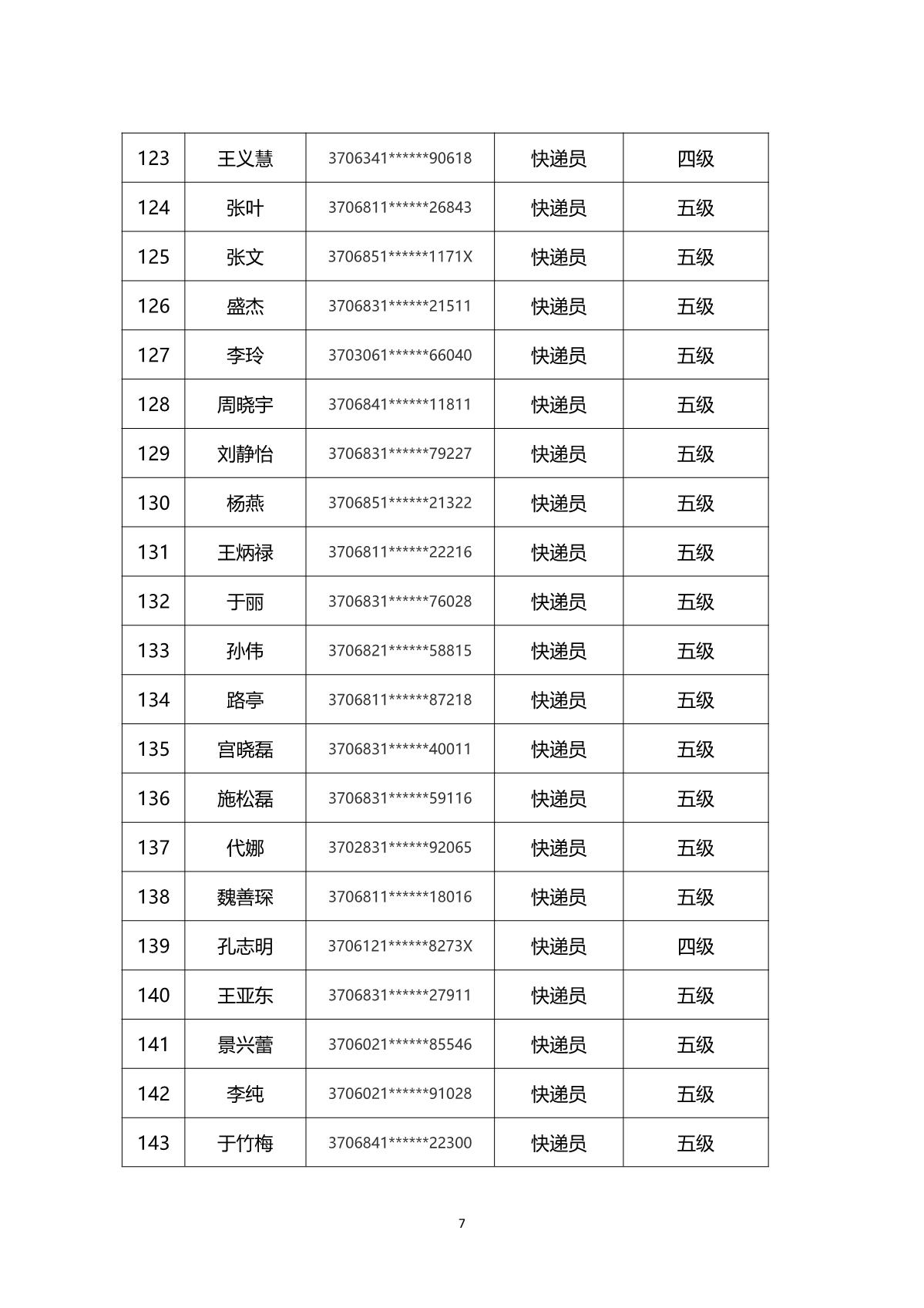 2024年山東省快遞行業(yè)煙臺(tái)市第一批職業(yè)技能等級(jí)認(rèn)定考試通知_10.JPG