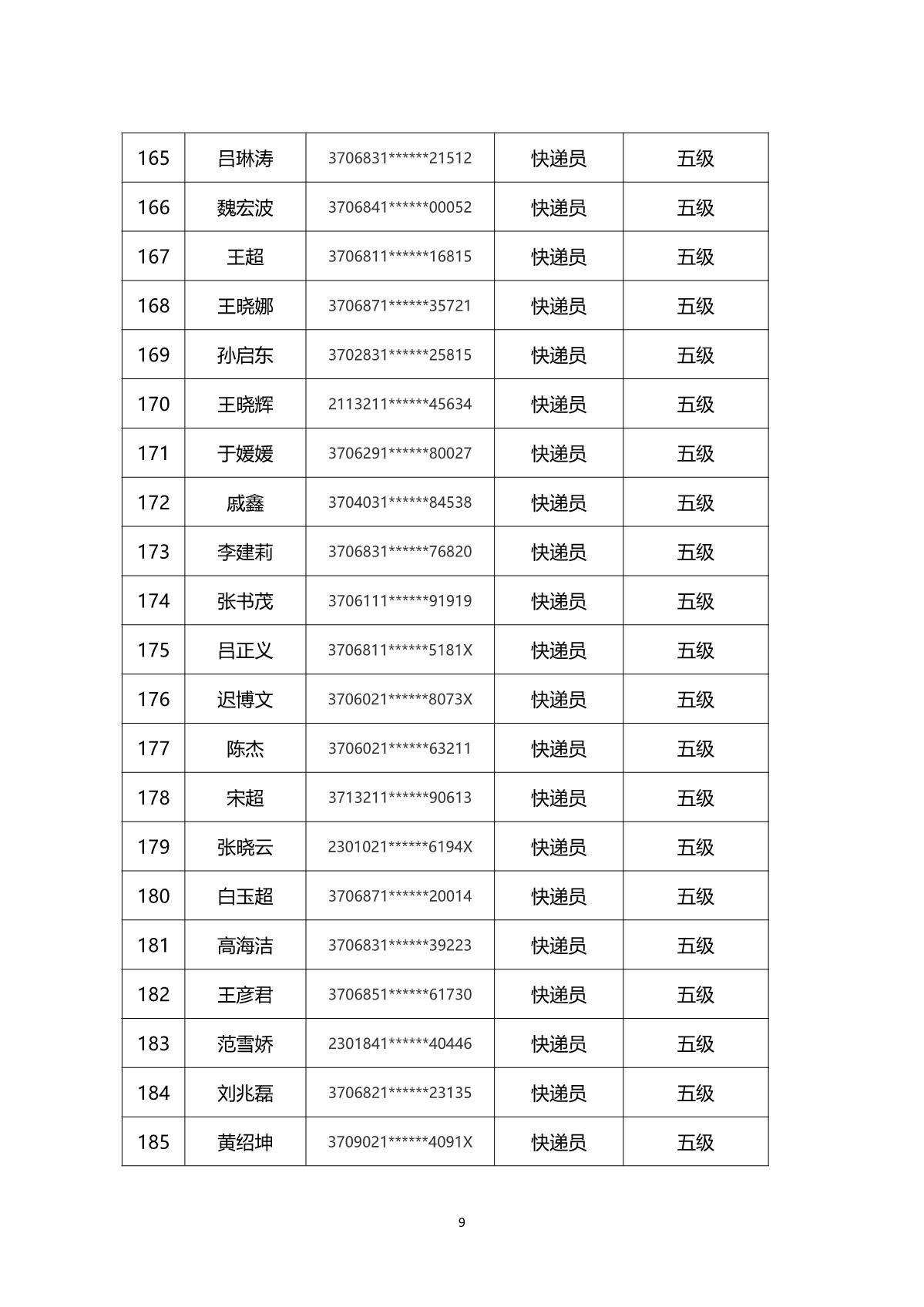 2024年山東省快遞行業(yè)煙臺(tái)市第一批職業(yè)技能等級(jí)認(rèn)定考試通知_12.JPG