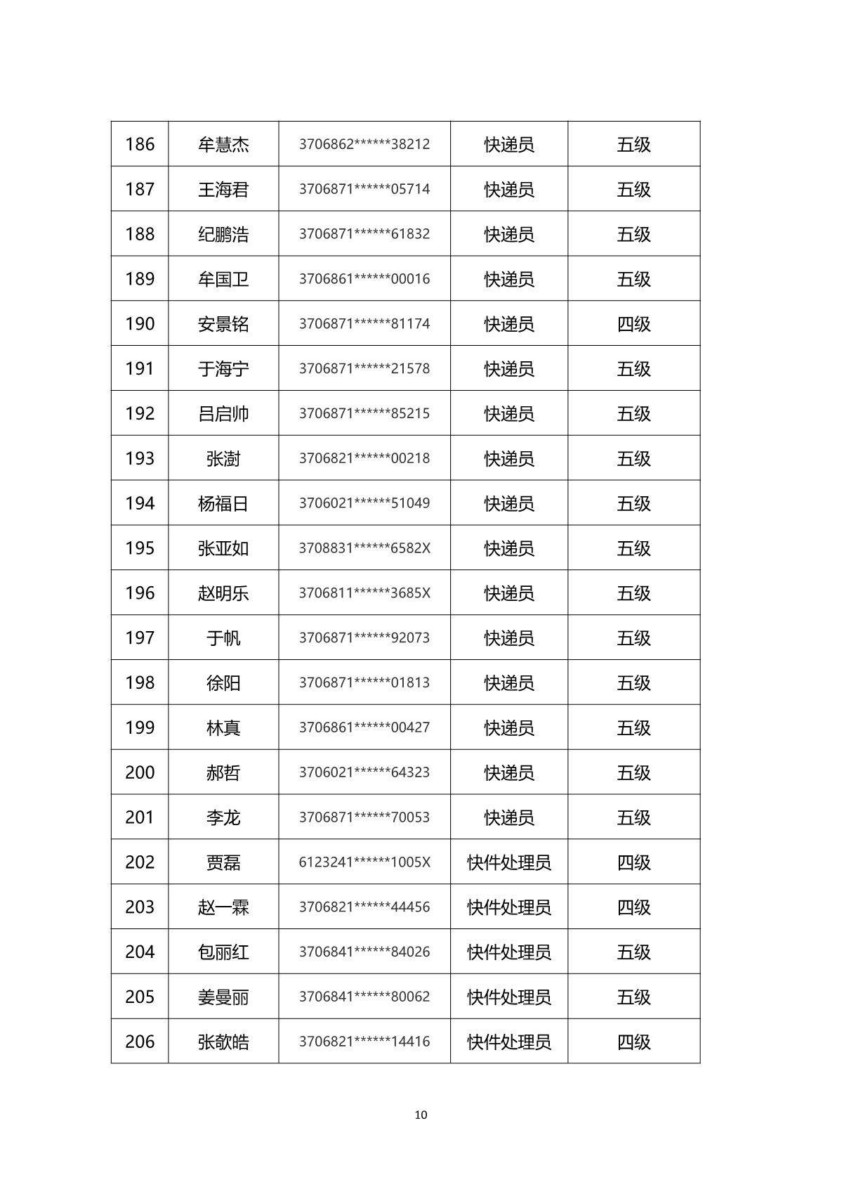 2024年山東省快遞行業(yè)煙臺(tái)市第一批職業(yè)技能等級(jí)認(rèn)定考試通知_13.JPG